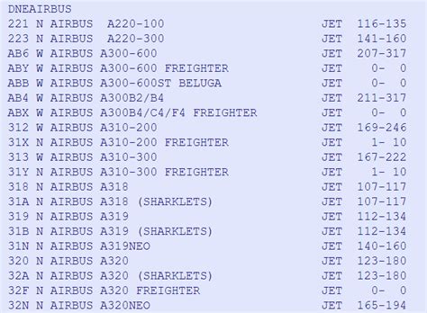 indiana service equipment code